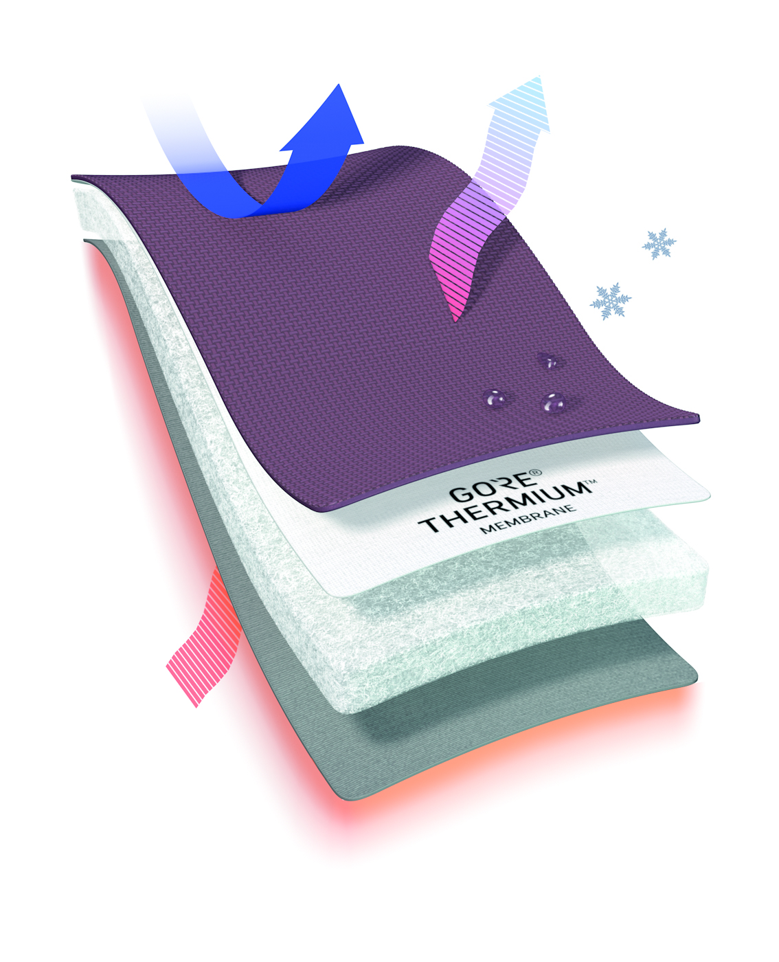 GORE THERMIUM_Layering Graphic